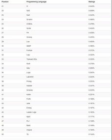 10月編程語言排行榜 Java穩居第一，C語言重回第三